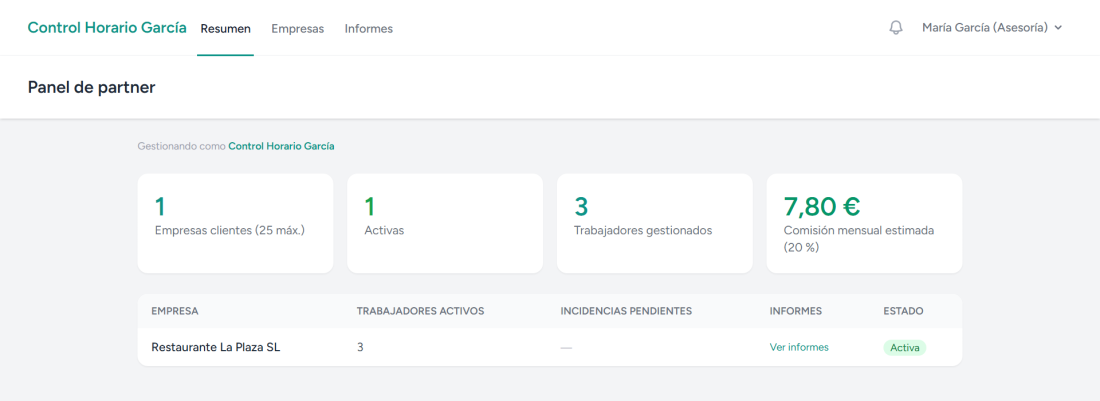 El panel del partner con sus empresas cliente