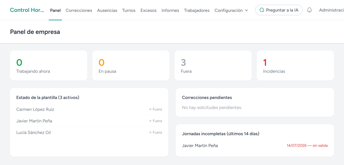 El panel de la empresa en FichoYa